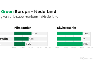 Van Loon Group wil ProMessa overnemen